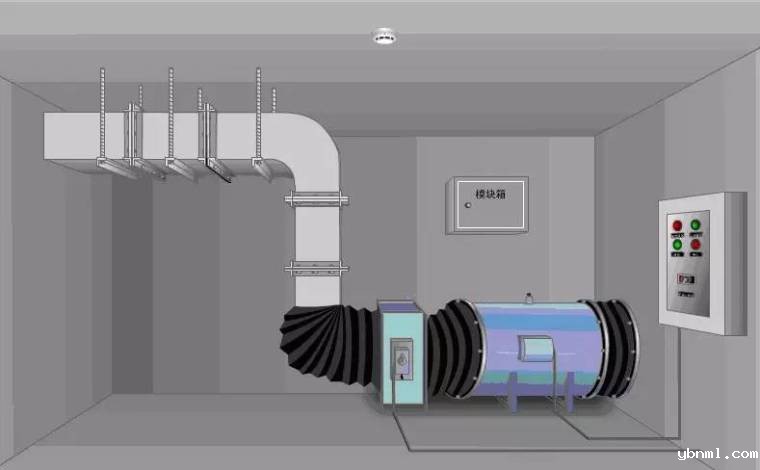 防排烟系统维护保养