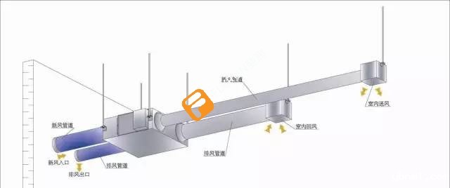 商用新风系统怎么安装